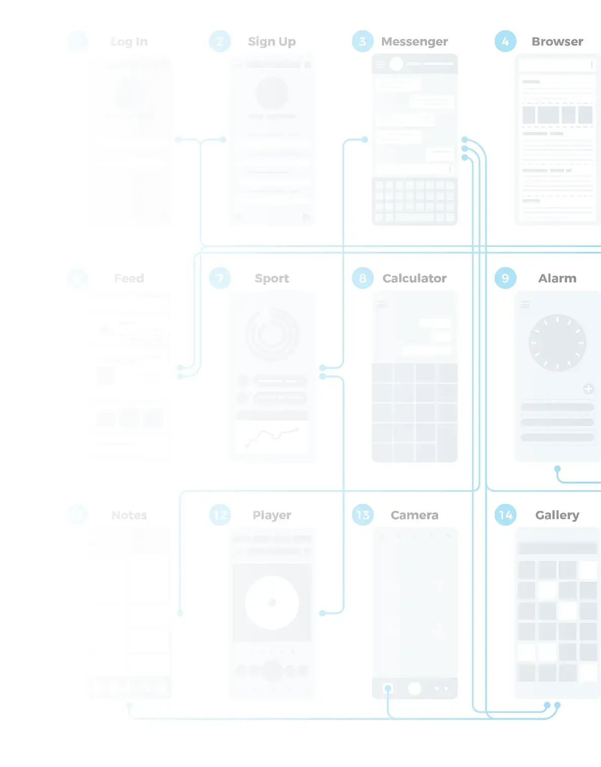 Most common mistakes
in UX design