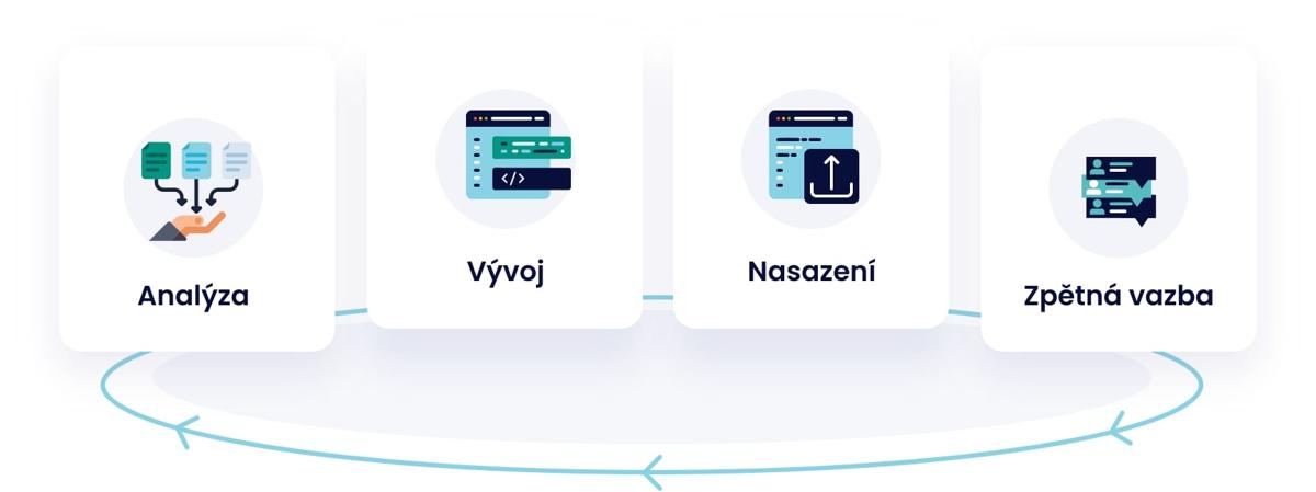 Strategie MVP ilustrace