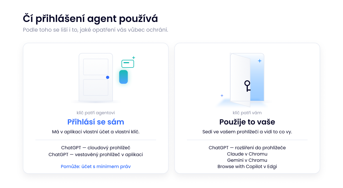 Ilustrace 2 v2 — Čí přihlášení agent používá.png