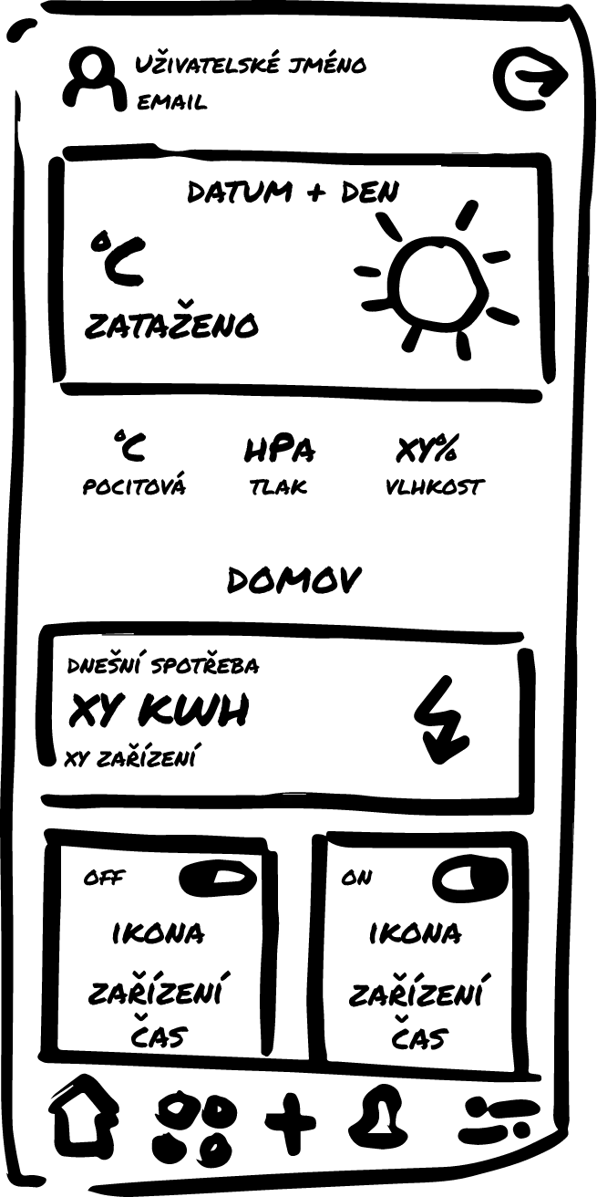 Surový návrh náčrtu