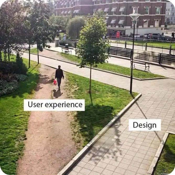 Continuous user testing