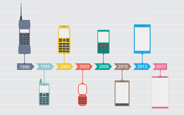 Mobilní aplikace: jak to začínalo? ilustrate