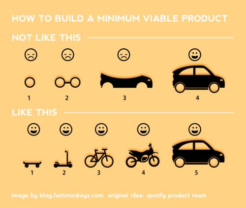 Proč Váš startup potřebuje MVP(minimal viable product)? ilustrate